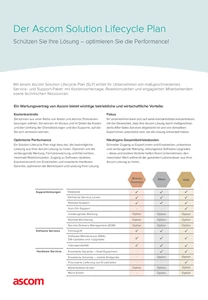 Ascom Solution Lifecycle Plan