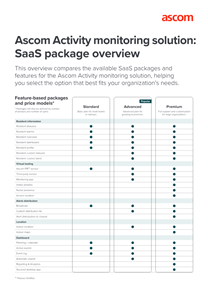 Activity Monitoring
SaaS packages
